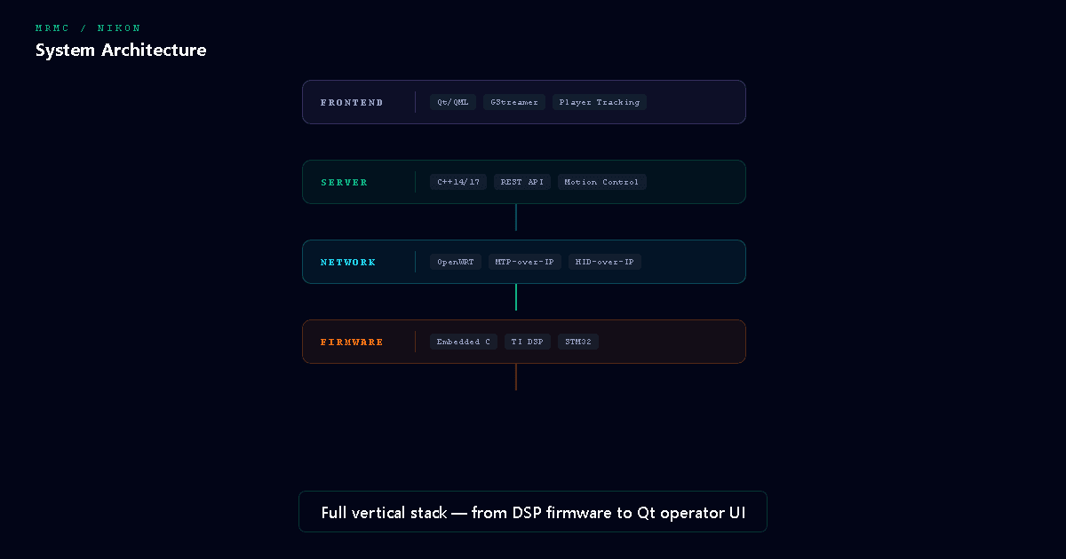 MRMC/Nikon Broadcast Systems