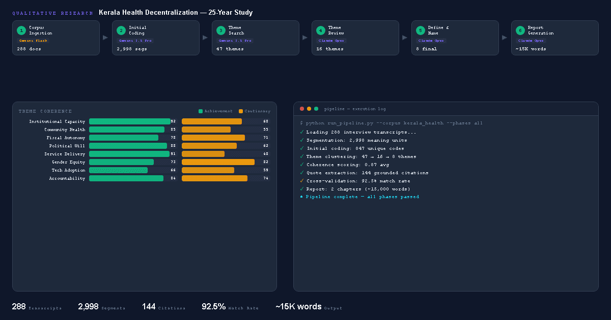Agentic Qualitative Analysis